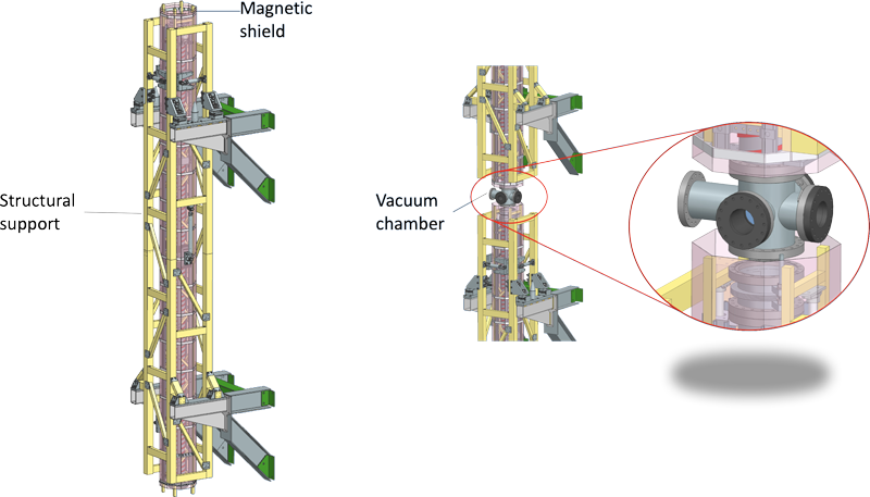 MAGIS modular section