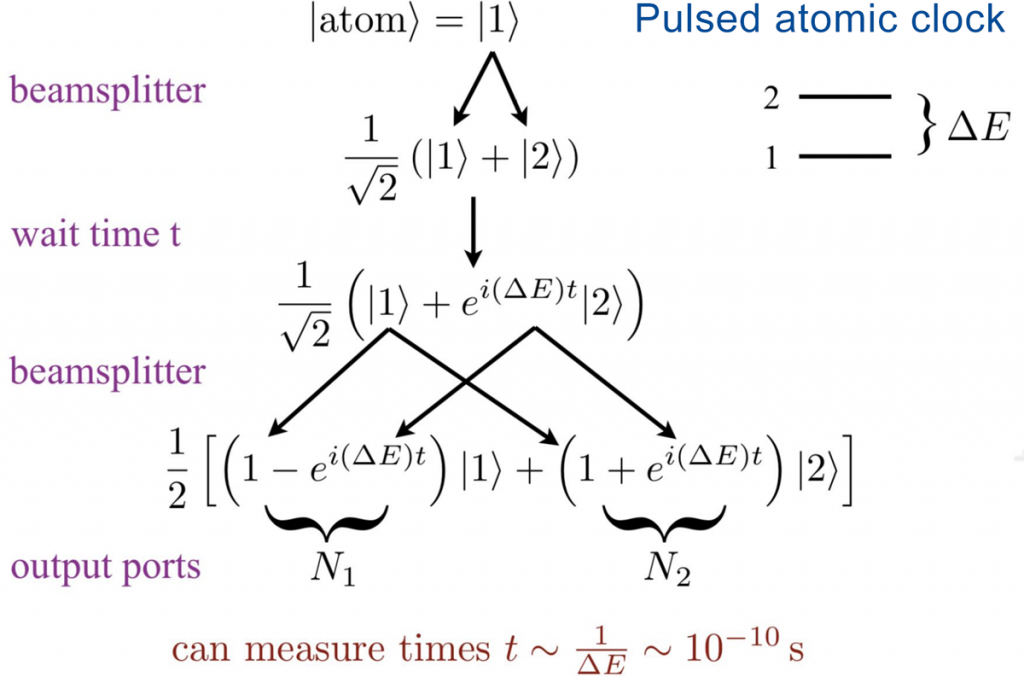 Physics – MAGIS-100